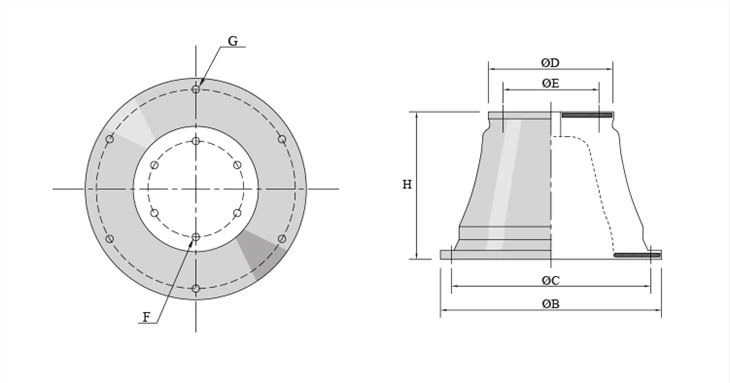 Cone Fender with High Performance